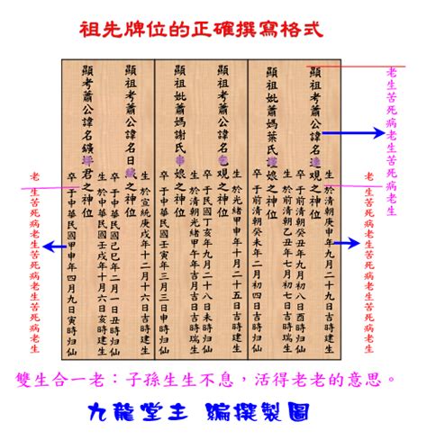 正確寫法祖先牌位內板順序|歷代祖先牌位寫法：完整教學，避免犯錯，尊重傳統！ 